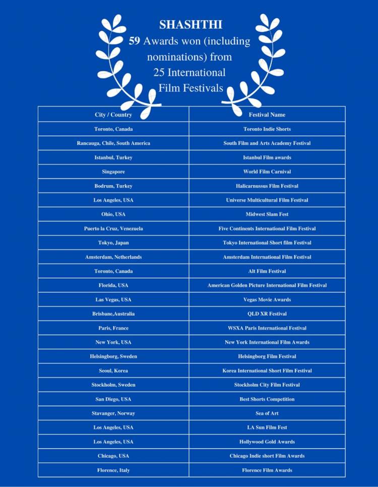 25 திரைப்பட விழாக்களில் 59 விருதுகளை வென்ற ‘சஷ்தி’ குறும்படம்