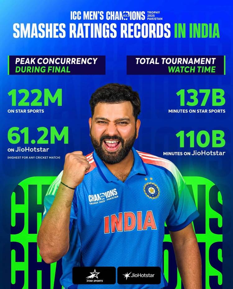 ICC Champions Trophy 2025 breaks viewership records in India with historic final