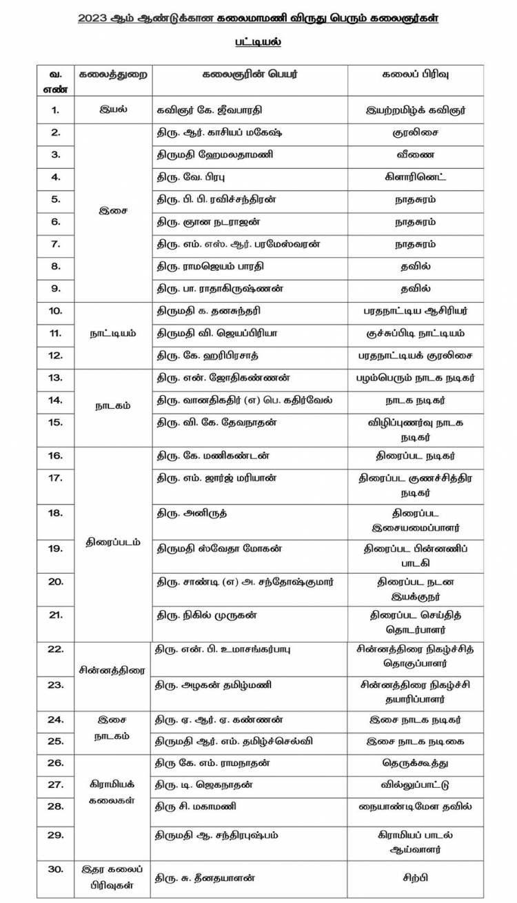 கலைமாமணி விருதுக்கு நன்றி: நிகில் முருகன்