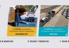 Maruti Suzuki crosses 3 million cumulative vehicle dispatches through railways, sets a new benchmark in Green Logistics