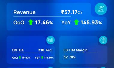 NPST Reports Revenue from operations of ₹57.17 crore, up ~146% YoY (₹23.25 crore in Q3 FY25)