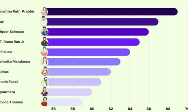 India’s OTT Economy Is Rewarding Trust, Not Fame: Smytten PulseAI