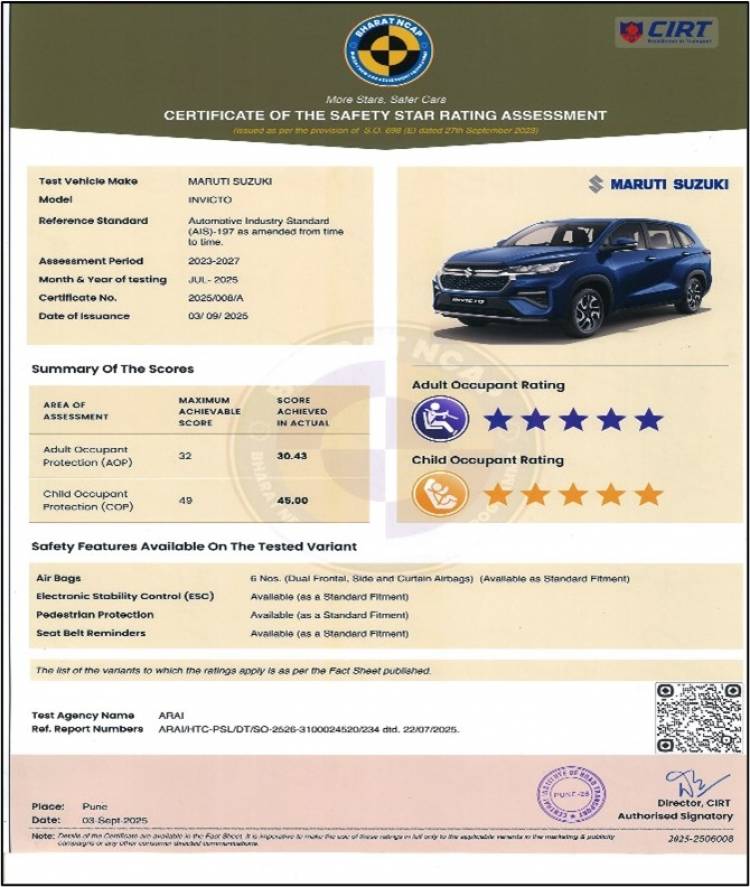 Maruti Suzuki INVICTO, India’s premium Strong Hybrid UV, secures 5-star safety rating in the Bharat NCAP assessment