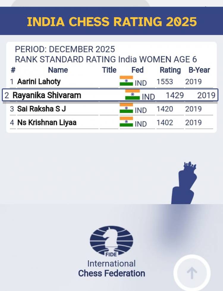 “Tamil Nadu’s Youngest FIDE-Rated Girl: Rayanika Shivaram Creates History”