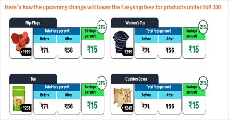 Amazon announces Zero Referral fees on over 12.5 crore products: Sellers to save up to 70% in fees