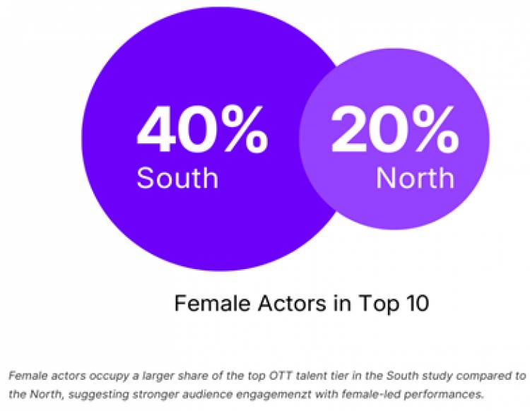 India’s OTT Economy Is Rewarding Trust, Not Fame: Smytten PulseAI