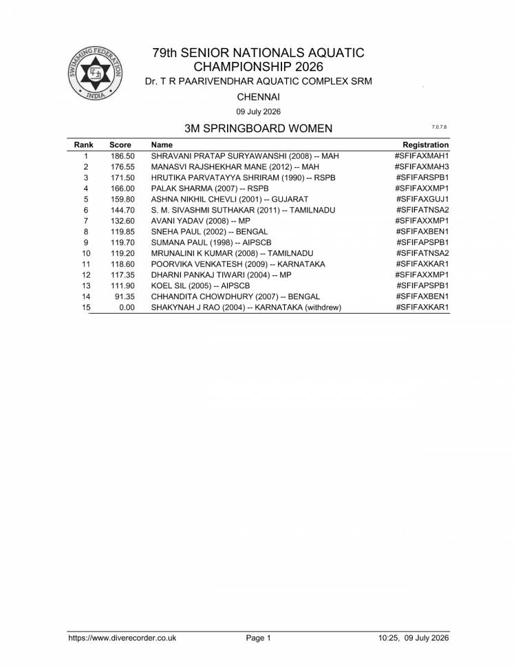 Day Three Results – 79th Senior National Aquatic Championship 2026