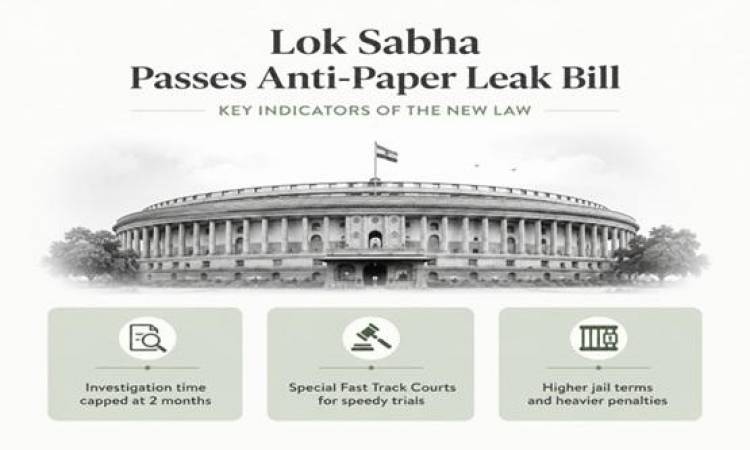 Lok Sabha approves tougher anti-paper leak law