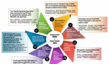 On the occasion of World Youth Skills Day 2022,Wadhwani Foundation calls for empowering the youth with ‘Skills for the Future’