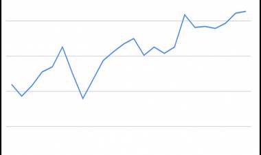 Young Indians Are Actively Taking Care of Their Mental Health, 44% Increase in Consultations: Practo Insights