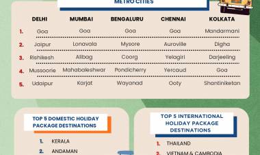  Infographic along with the quote MakeMyTrip Republic Day Long Weekend Travel Trends 2026