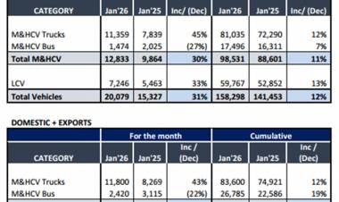 Ashok Leyland’s January sales number,