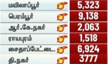 election result 2026