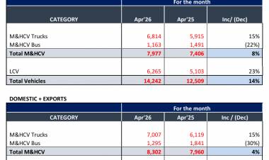 Ashok Leyland Sales Numbers - April 2026
