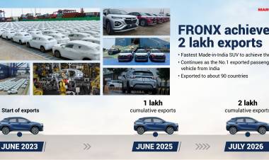 Maruti Suzuki FRONX becomes the fastest SUV to clock 2 lakh exports from India in record time