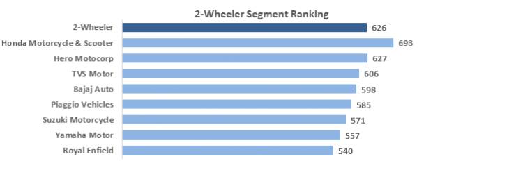 Dealer Viability Is The Biggest Concern Of Auto Dealers Across All Segments Of The Industry