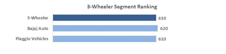 Dealer Viability Is The Biggest Concern Of Auto Dealers Across All Segments Of The Industry