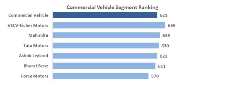 Dealer Viability Is The Biggest Concern Of Auto Dealers Across All Segments Of The Industry