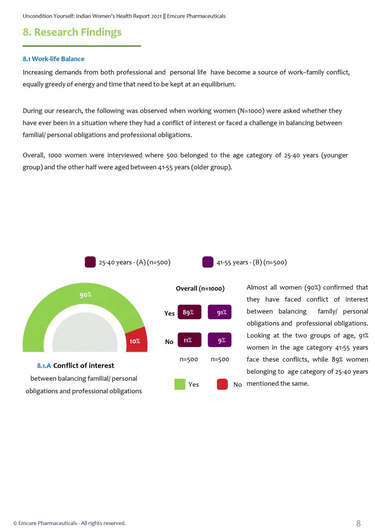 Indian Women’s Health Report 2021 reveals biases, stigmas and mis-perceptions women face in white-collar jobs due to health issues across India