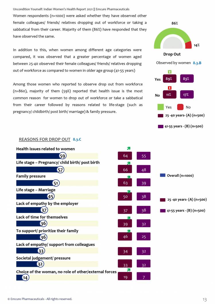 Indian Women’s Health Report 2021 reveals biases, stigmas and mis-perceptions women face in white-collar jobs due to health issues across India