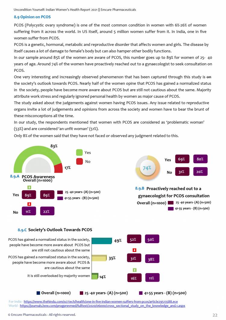 Indian Women’s Health Report 2021 reveals biases, stigmas and mis-perceptions women face in white-collar jobs due to health issues across India