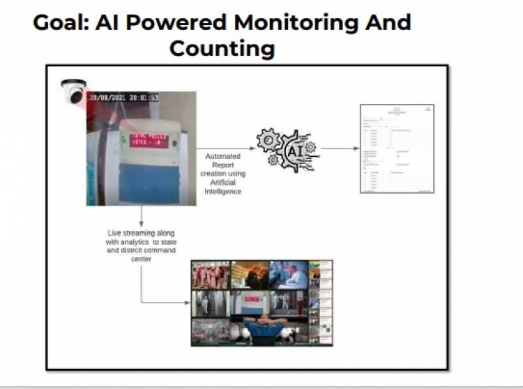 Digital revolution through smart polling in bihar