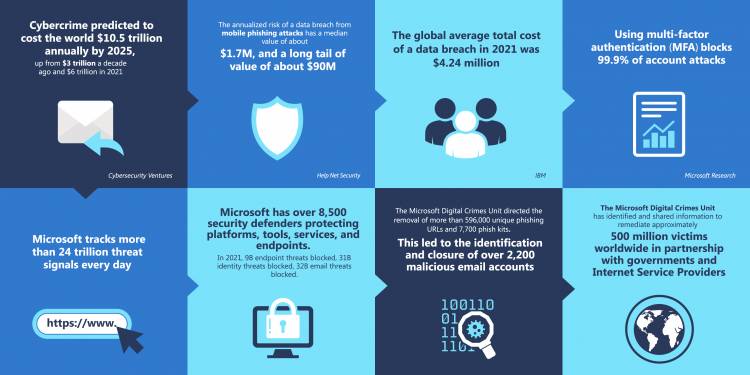 Identify, Investigate and Report: The approach to building India’s cyber resilience