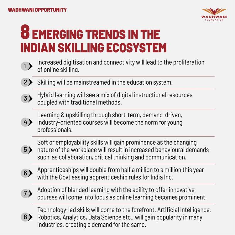 On the occasion of World Youth Skills Day 2022, Wadhwani Foundation calls for empowering the youth  with ‘Skills for the Future’