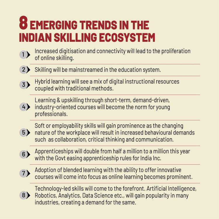 On the occasion of World Youth Skills Day 2022, Wadhwani Foundation calls for empowering the youth  with ‘Skills for the Future’