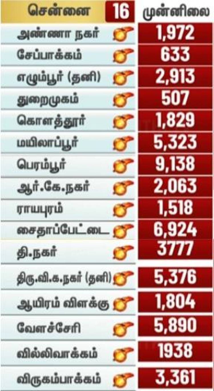 election result 2026