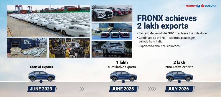 Maruti Suzuki FRONX becomes the fastest SUV to clock 2 lakh exports from India in record time